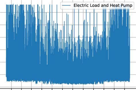 Image result for Transformer Load Calculation