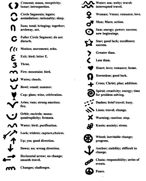 Guide to Tea Leaves Symbols. Tasseography, otherwise known as ...