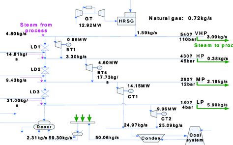 Image result for Utility System Programming