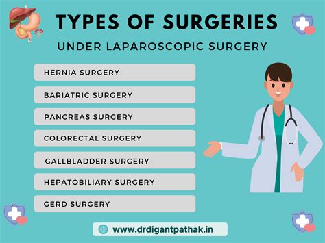 Types Of Surgeons