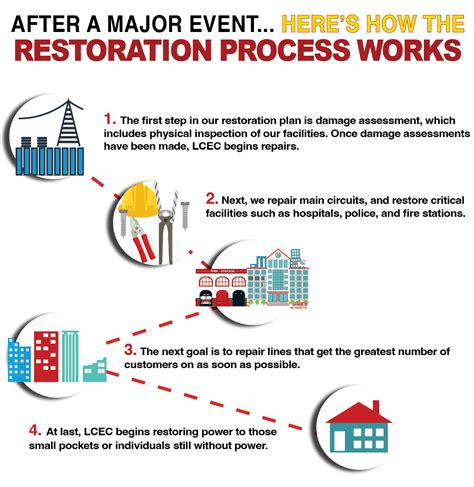 After the Storm - Lee County Electric Cooperative