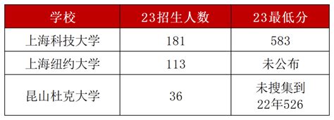2024年上海新高考选科要求与专业对照表_大学生必备网