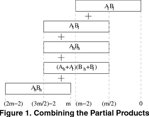 Karatsuba Algorithm Implementation 的图像结果