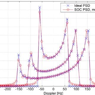 Image result for Ideal Spectrum Tutorials Modeling
