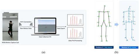 Action Recognition of Taekwondo Unit Actions Using Action Images ...