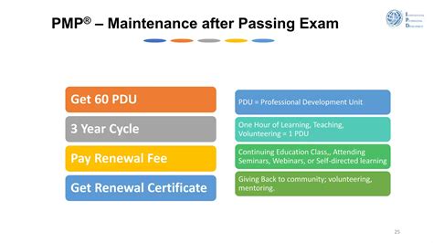 Image result for PMP Overview