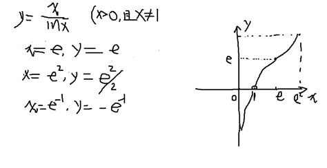 x/lnx的不定积分是多少？ - 知乎