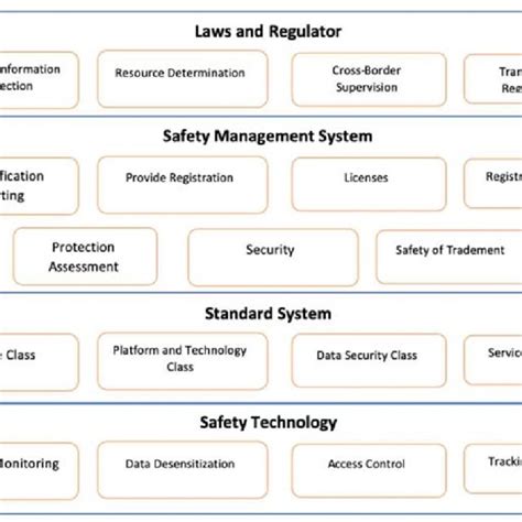 Data Sharing 的图像结果
