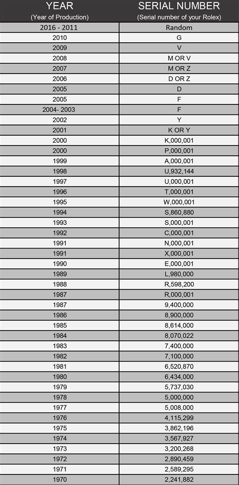 Pre-Owned Rolex Watches / Casale Jewelers, Staten Island, NY