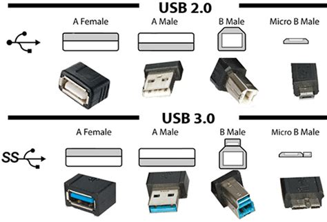 SS USB Connector 的图像结果