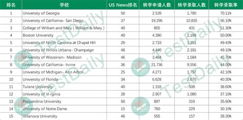 国外预测GEN的夺冠概率高达52%，JDG和TES的夺冠概率仅为15%和14% - 哔哩哔哩