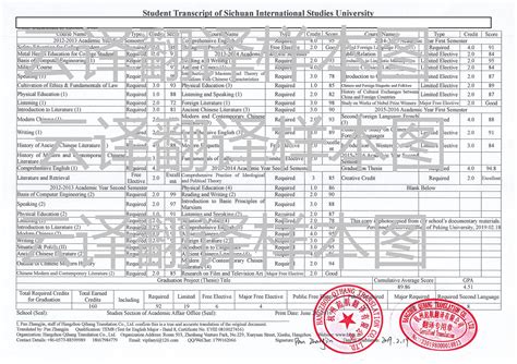 出国留学，如何翻译成绩单更能得到国外高校的认可？_途径