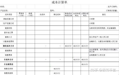 《做账全流程》.PDF版（含33份），用到的，拿走不谢！ - 知乎