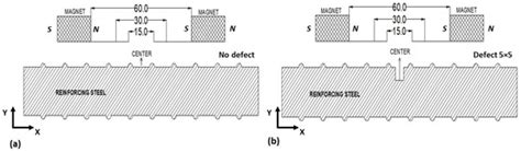 Evaluation of the Size of a Defect in Reinforcing Steel Using Magnetic ...