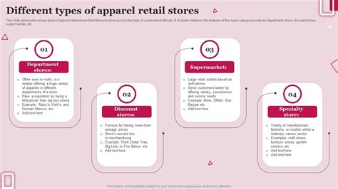 Retail Types 的图像结果