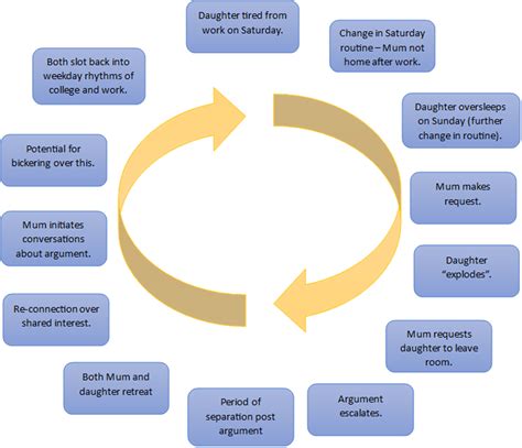 Milan Model Of Strategic Family Therapy