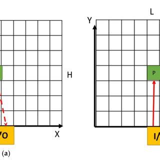 Image result for Storage Allocation Activation Tree
