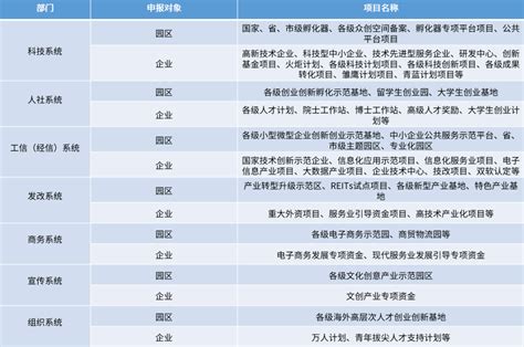 2022年杭州市雏鹰计划企业申报指南 - 知乎