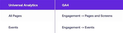 Essential Tips for Directional Reporting in GA4 — Whiteboard Friday Background