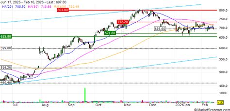 arGEN X : argenx reports interim data from first cohort of Phase 2 ...