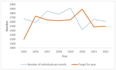 Community Pharmacy Needle Exchange Programme: What Can Analysis of the ...