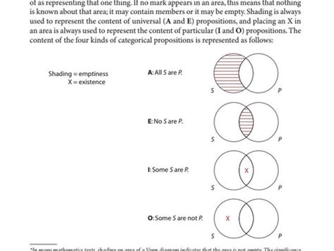 Image result for Logic Chapter 4 Part 2