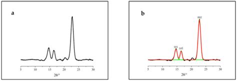 Study on the Anti-Biodegradation Property of Tunicate Cellulose
