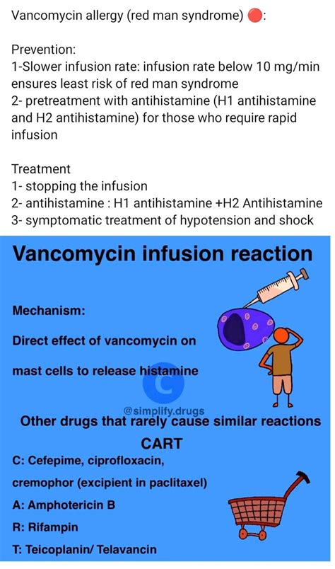 Haroon Rashid on LinkedIn: vancomycin#allergy#Red man syndrome