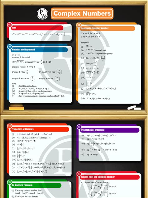 Image result for Complex Numbers Algebra