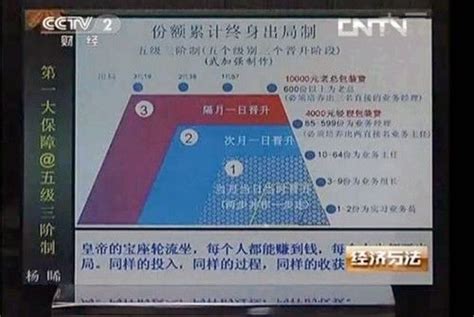 央媒专题报道我们参与代理的“资本运作”型特大传销案-北京市盈科（南昌）律师事务所