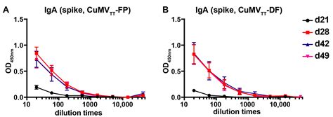 A Novel Double Mosaic Virus-like Particle-Based Vaccine against SARS ...