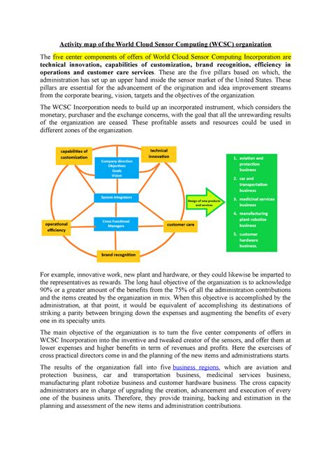 Activity map of the World Cloud Sensor Computing - These are the five ...