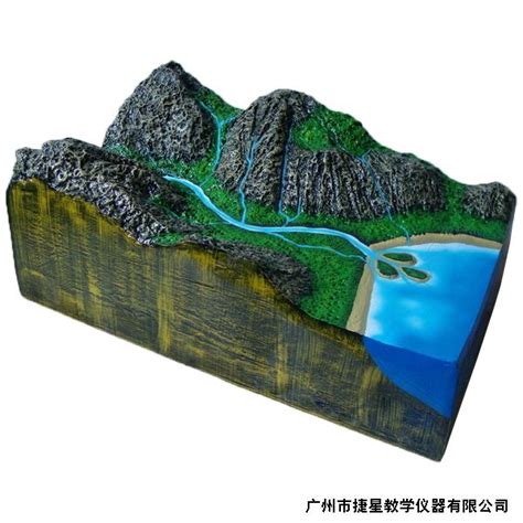 流水地貌 - 高中地理 - 广州市捷星教学仪器有限公司