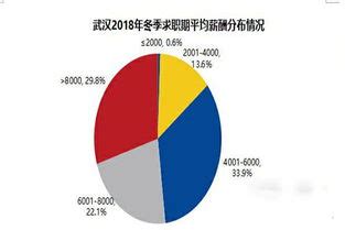 武汉市平均工资标准2023年 武汉工资平均标准-沃康财税知识