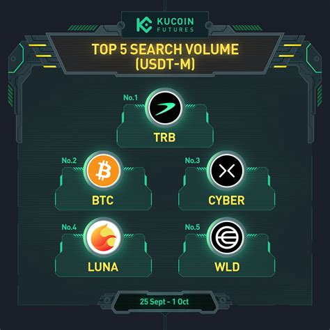 Image result for Kucoin Futures Tutorial