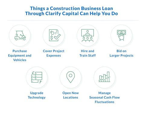 Construction Loans: 6 Best Financing Options for Contractors