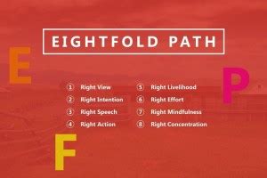 Eightfold Path Buddha | Wall Art Poster Fine Art Print - Art ...