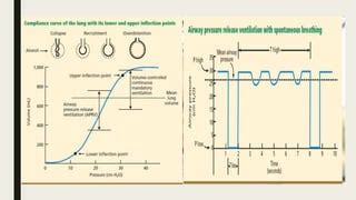 Image result for APRV Mode Setup