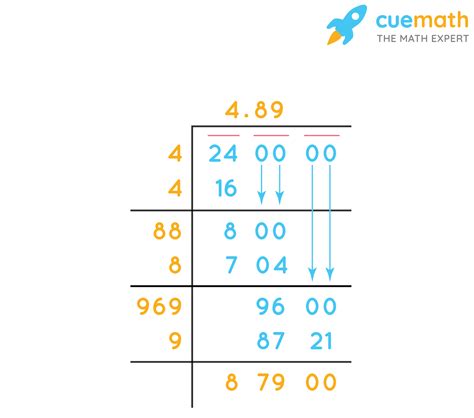 Square Root of 68 - How to Find the Square Root of 68? - Cuemath