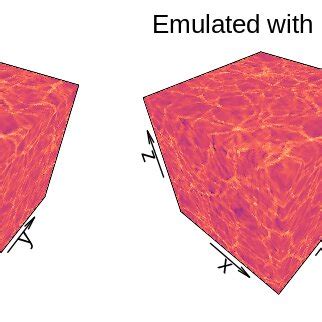 Reality Simulation Truth 的图像结果