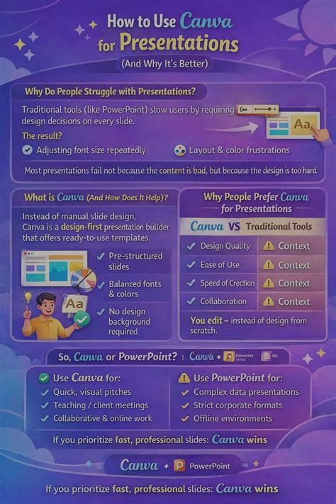 How to Use Canva for Presentations