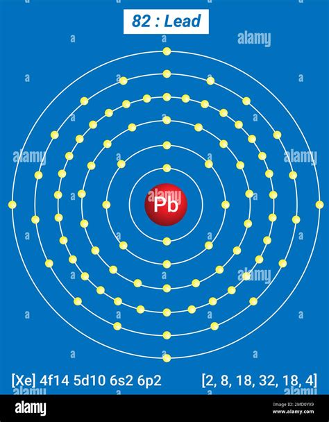 Pb Lead, Periodic Table of the Elements, Shell Structure of Lead ...