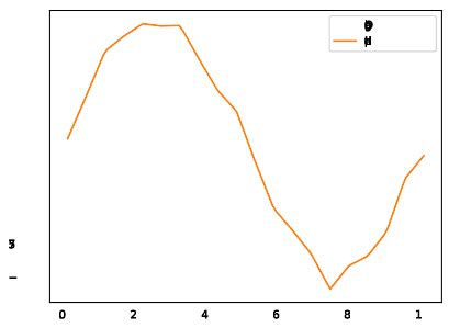 SciPy Python Reference Chart 的图像结果