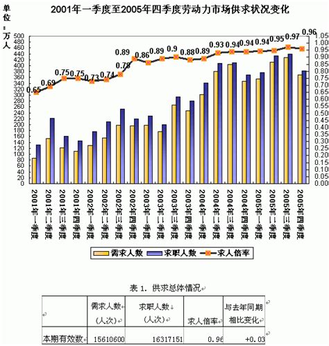 对当前中国劳动力成本的基本判断__财经头条