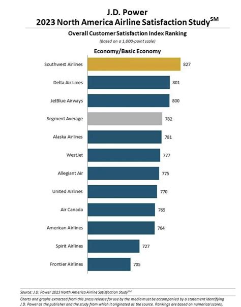 United vs American vs Delta: Best Airline Showdown!