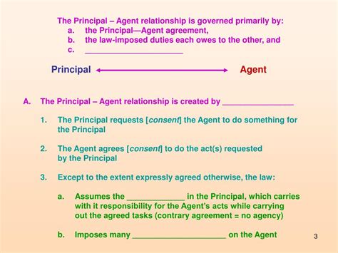 Law of Agency 的图像结果