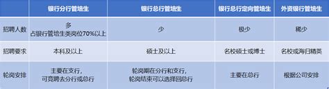 宁波银行温州分行暑期实习招聘_问答_答题_人人秀H5_rrx.cn