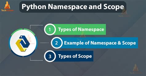Image result for Python and Namespace