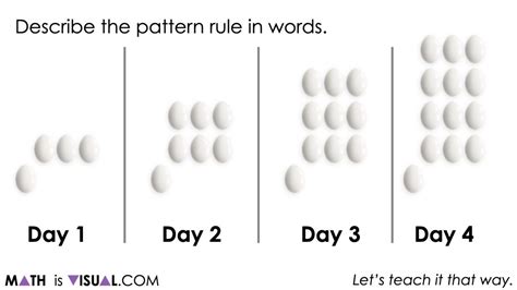 Image result for Finding and Solving Visual Patterns Examples W Explanations
