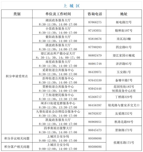 2023年杭州居住证积分受理窗口、积分管理咨询服务电话及地址_杭州积分落户网